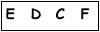 salt-C1A1F2E1